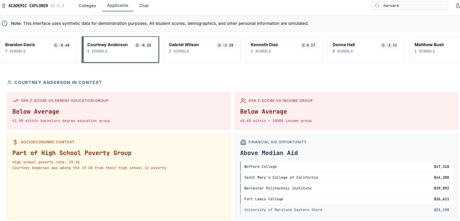 Applicant Profile Analysis