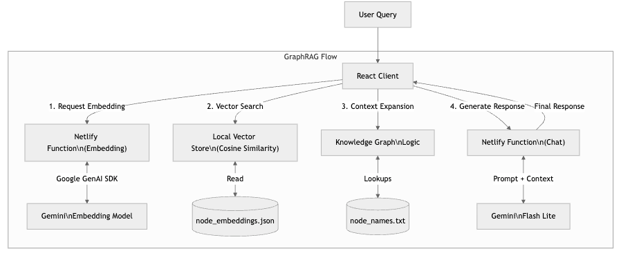 System Architecture Diagram